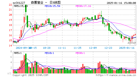 森鹰窗业