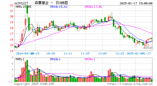 森鹰窗业