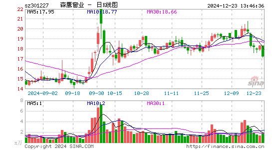 森鹰窗业