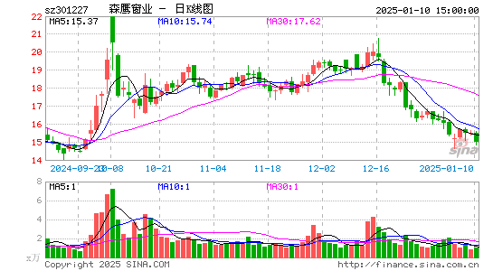 森鹰窗业