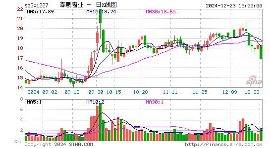 森鹰窗业