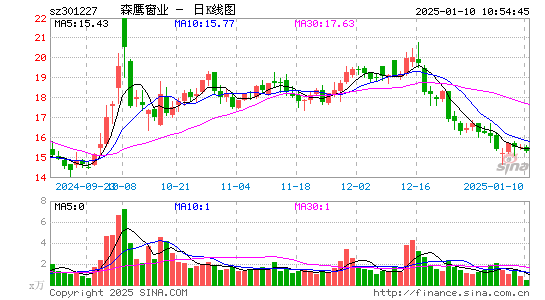 森鹰窗业