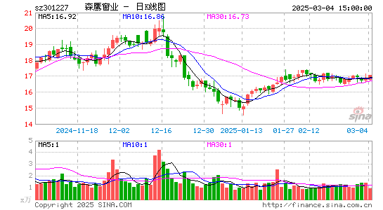 森鹰窗业