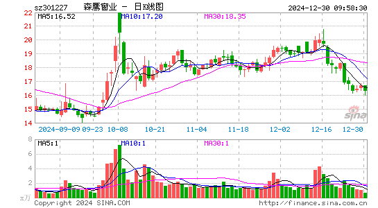 森鹰窗业