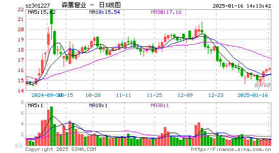 森鹰窗业