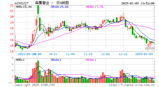 森鹰窗业