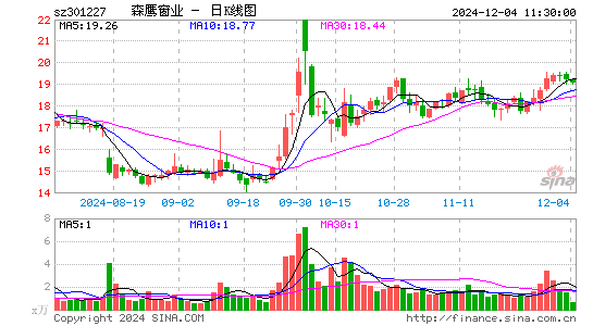 森鹰窗业