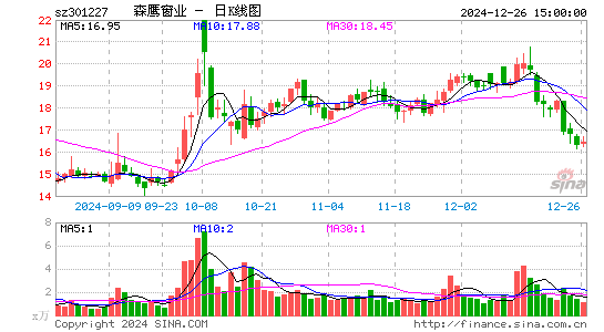 森鹰窗业