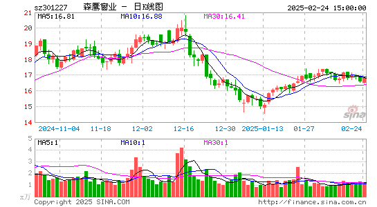 森鹰窗业