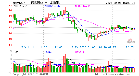 森鹰窗业