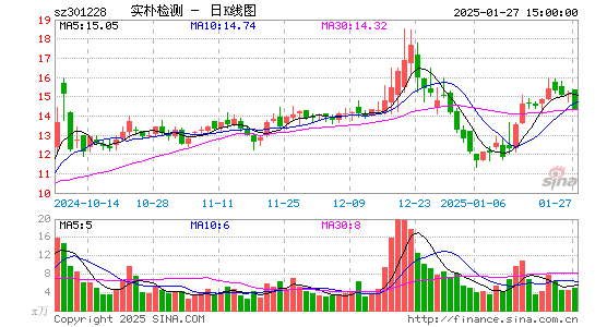 实朴检测