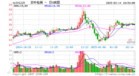 实朴检测