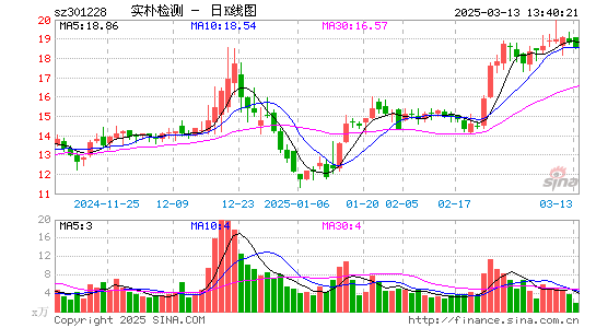 实朴检测