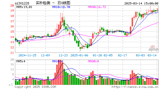 实朴检测