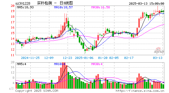 实朴检测