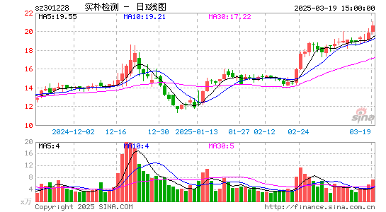 实朴检测