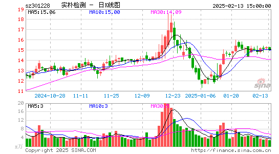 实朴检测