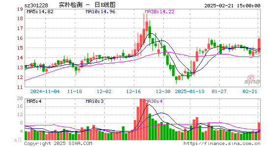 实朴检测