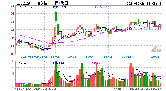 纽泰格