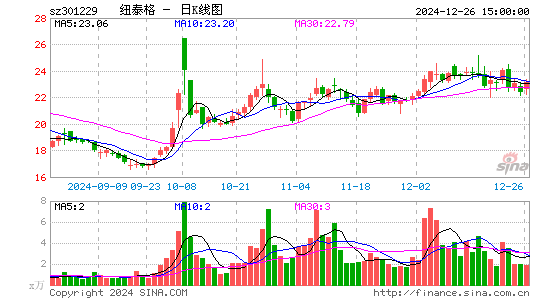 纽泰格