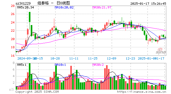 纽泰格