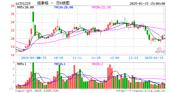 纽泰格