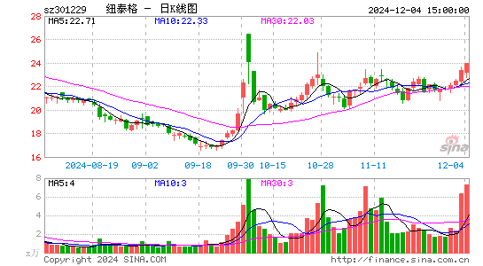 纽泰格