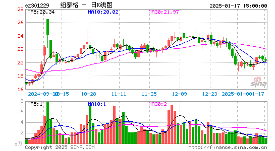 纽泰格