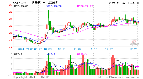 纽泰格