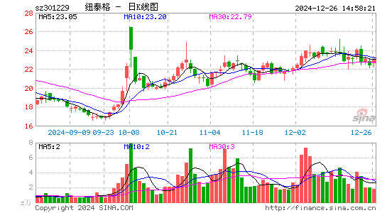 纽泰格