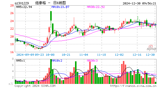 纽泰格