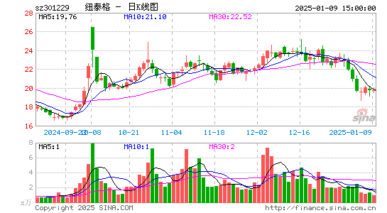 纽泰格