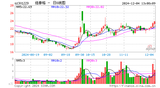 纽泰格