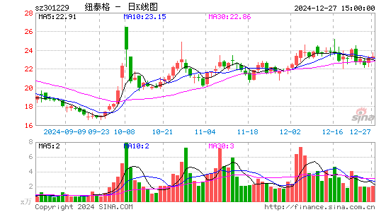 纽泰格