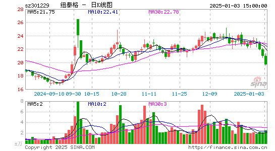 纽泰格