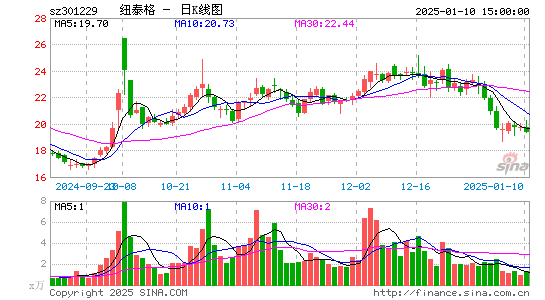 纽泰格