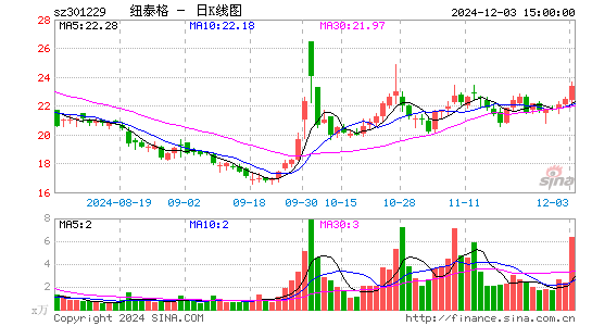 纽泰格