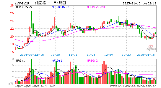 纽泰格