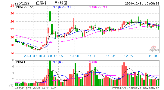 纽泰格