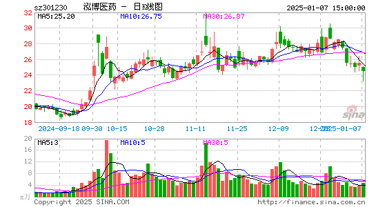 泓博医药