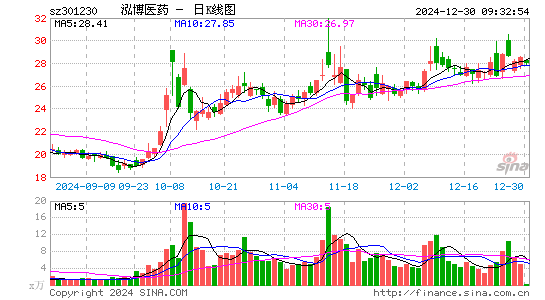 泓博医药