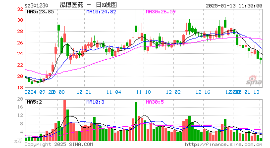 泓博医药