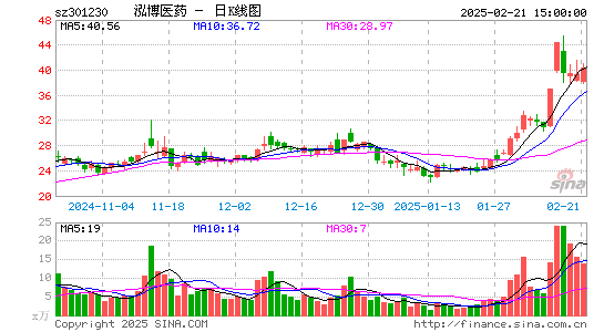 泓博医药