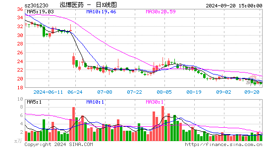 泓博医药