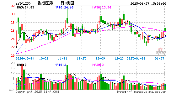 泓博医药