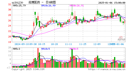 泓博医药