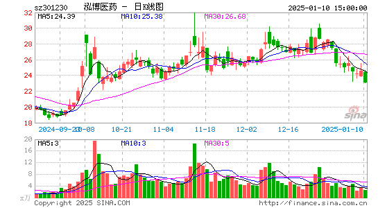 泓博医药