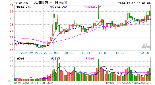 泓博医药