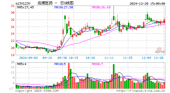 泓博医药