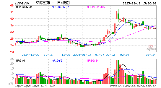 泓博医药